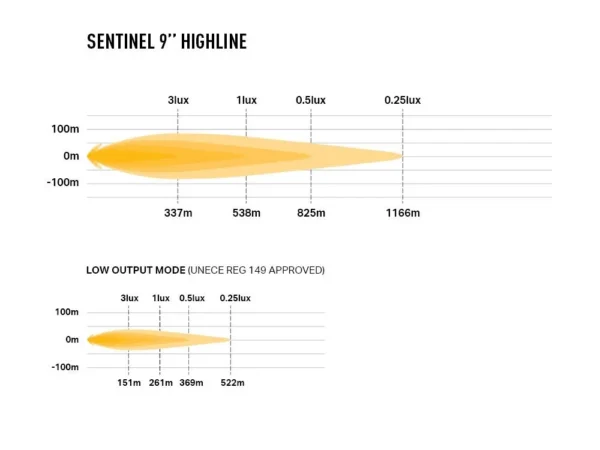 LAZER | SENTINEL HIGHLINE 9'' - immagine 5